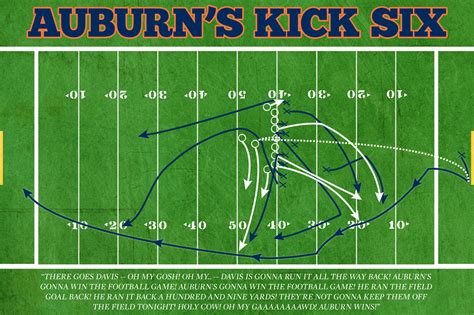 auburn radio call kick six|kick six alabama.